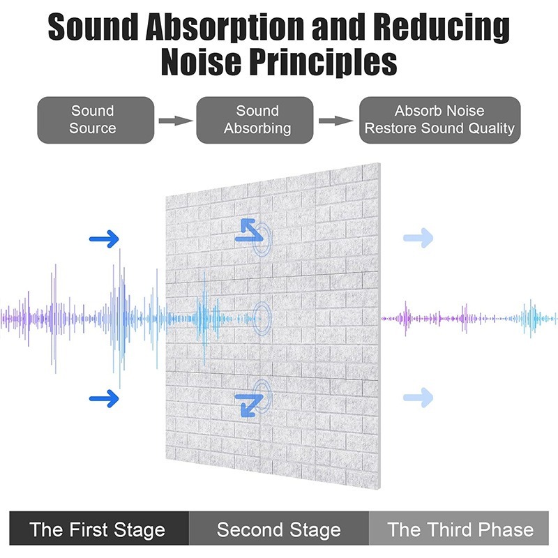 High Density Sound Absorbing F - Wall Panel 3D Texture recension och pris